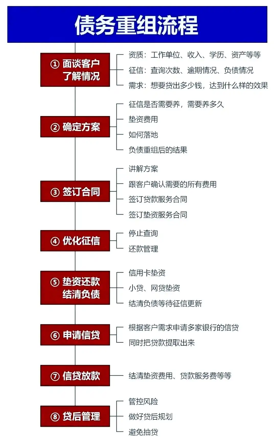 在营口市，中小企业也可以债务重组吗？